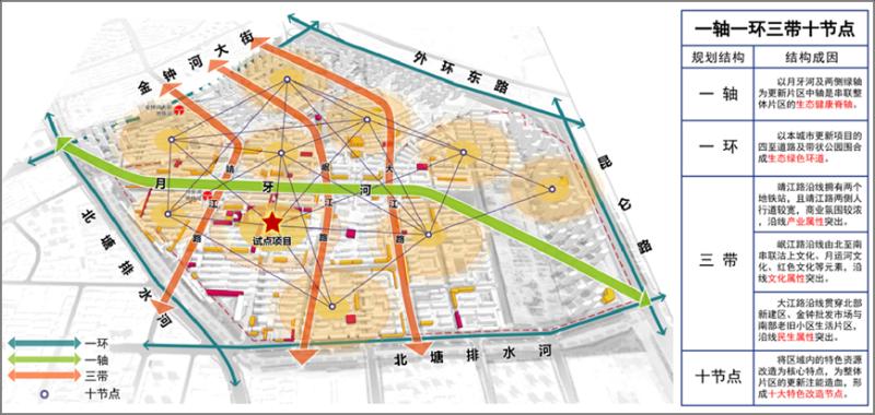 东丽区城市更新项目_天津北部新区交通规划_天津老旧小区改造计划
