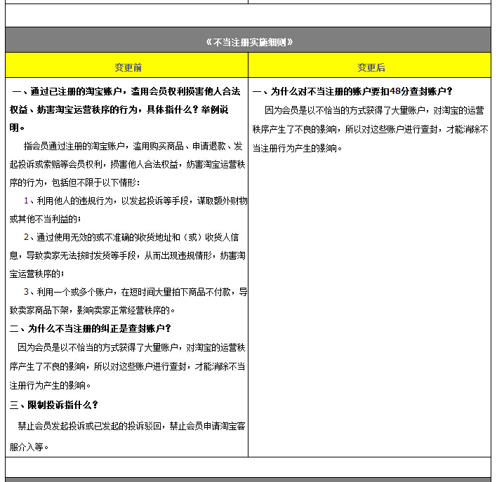 淘宝差评多长时间能更改_淘宝规则变更_滥用会员权利条款