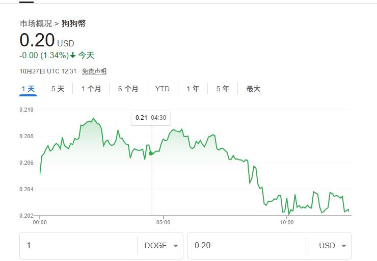 狗狗币的诞生历程_狗狗币提取的时候地址多久到_狗狗币的社区文化