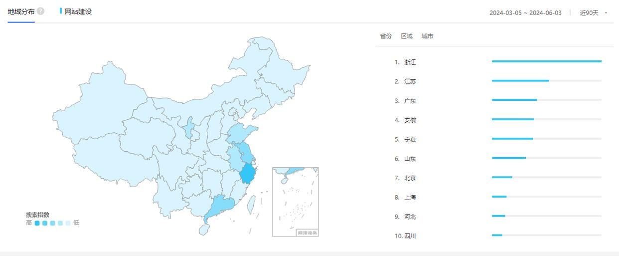 杭州网站建设哪家好_杭州网站建设公司_网站建设行业发展趋势