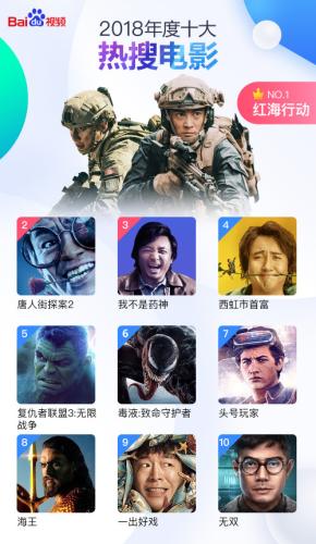 百度视频发布年度大数据报告 揭晓热播影视综艺动漫