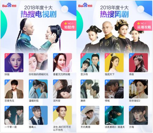 百度视频2018年度大数据报告_最受网友喜爱的电影电视剧网剧综艺动漫动画片_360搜索人热榜投票区
