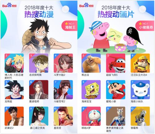 360搜索人热榜投票区_百度视频2018年度大数据报告_最受网友喜爱的电影电视剧网剧综艺动漫动画片