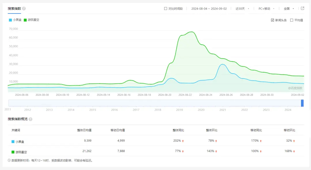免流量地图哪个好用_黑神话悟空 地图功能 运营策略