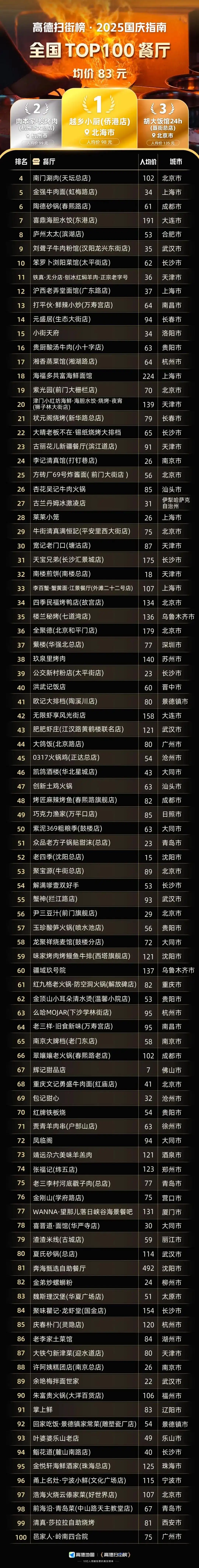 高德地图餐饮榜单真实评价_免流量地图哪个好用_高德扫街榜上榜餐厅