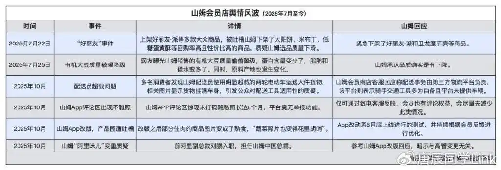 中产会员猛踹山姆“那条好腿”