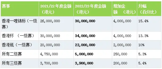香港赛马会物色赛驹困难_香港赛马会开奖直播官方网站_香港赛马会应对新冠疫情挑战