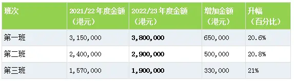 香港赛马会应对新冠疫情挑战_香港赛马会物色赛驹困难_香港赛马会开奖直播官方网站