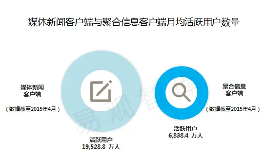 《今日头条》产品分析报告