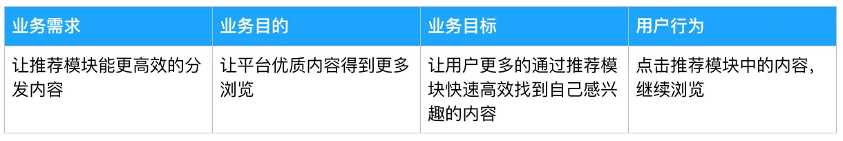 今日头条需求分析文档_今日头条推荐系统分析_抽样分析未达理想态案例