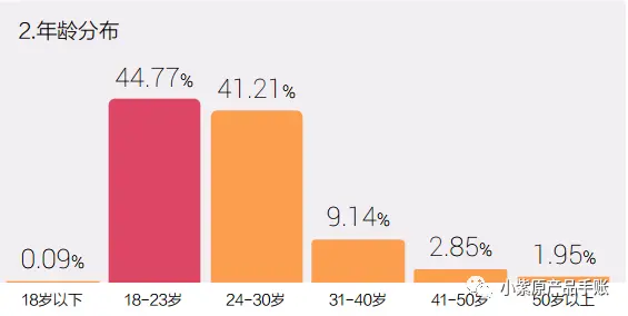 抽样分析未达理想态案例_今日头条需求分析文档_今日头条推荐系统分析