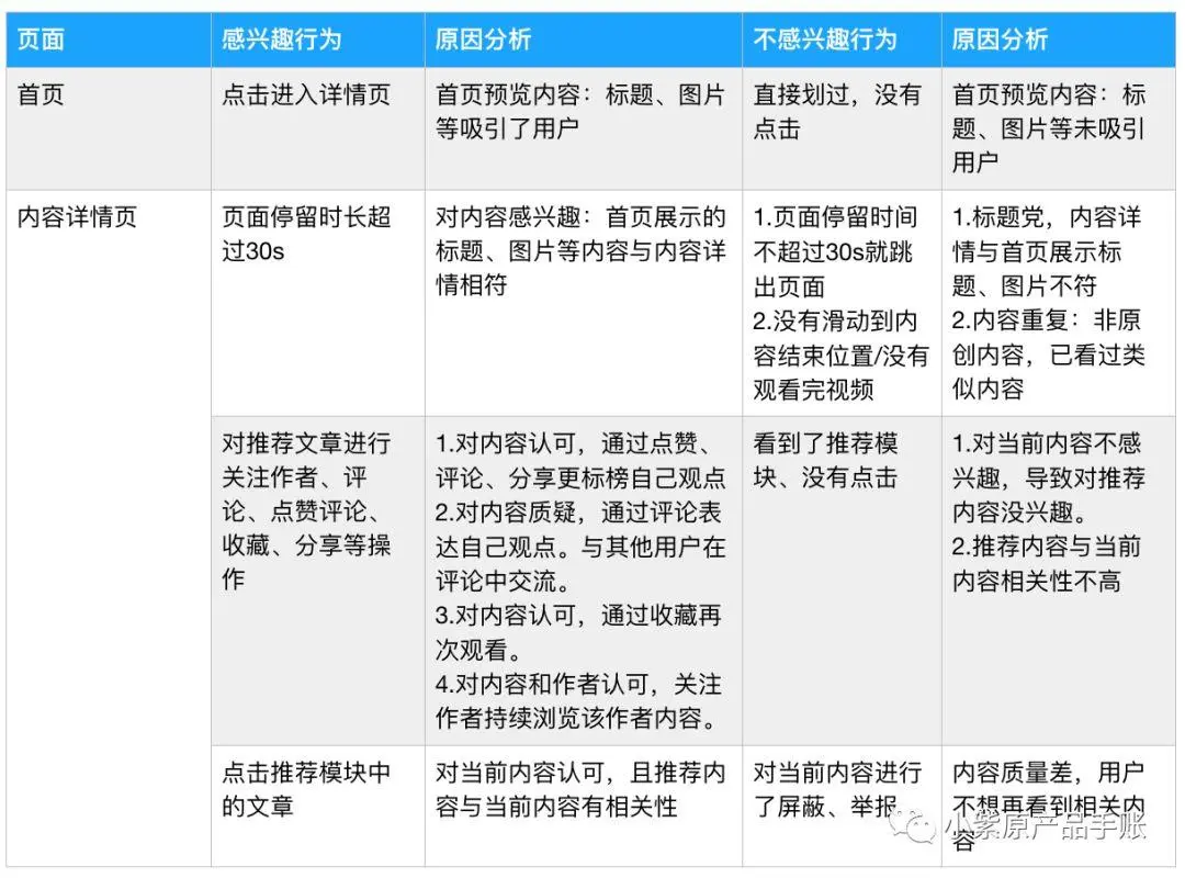 今日头条需求分析文档_抽样分析未达理想态案例_今日头条推荐系统分析