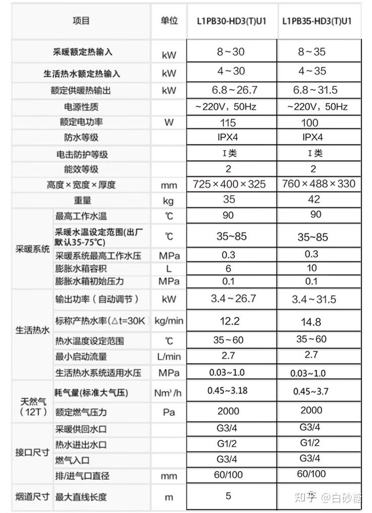 海尔小神童xqb45_海尔壁挂炉推荐 海尔冷凝式壁挂炉 海尔壁挂炉型号对比