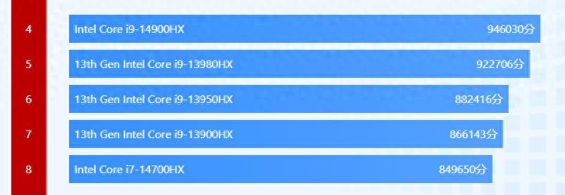 元旦游戏本怎么选？三款i7-14700HX笔记本价不高，最低6959元