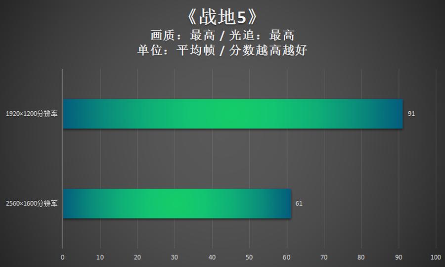 RTX3060游戏本性能测试_联想笔记本哪款玩游戏最好_联想拯救者Y9000P 2021评测