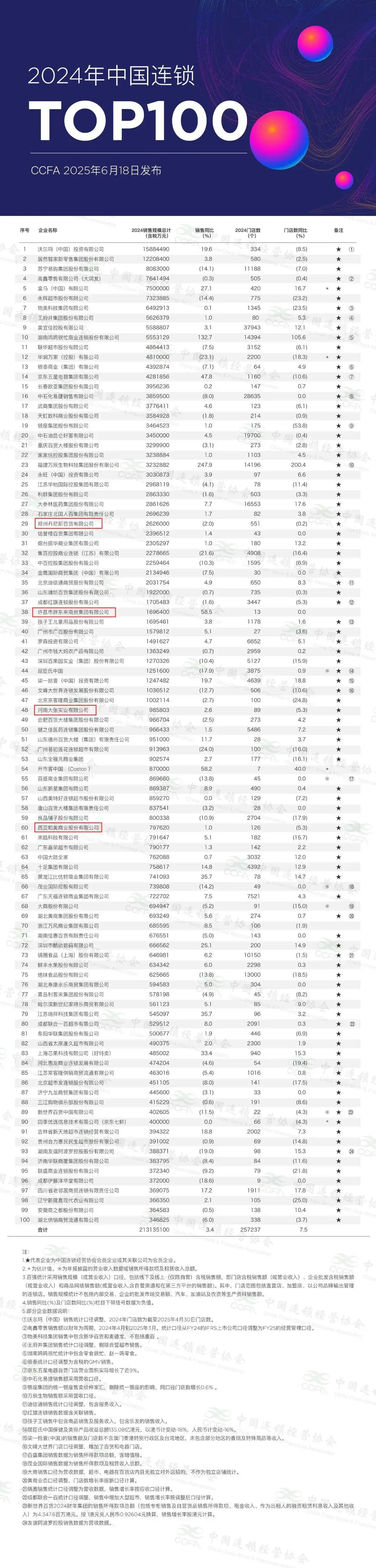胖东来新乡三店招聘进度_名校生挤爆胖东来的保安保洁岗_零售行业人才需求变化