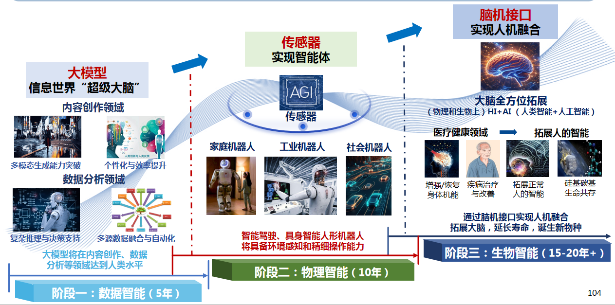 最近有什么新的科幻电影_生物智能_脑机接口技术