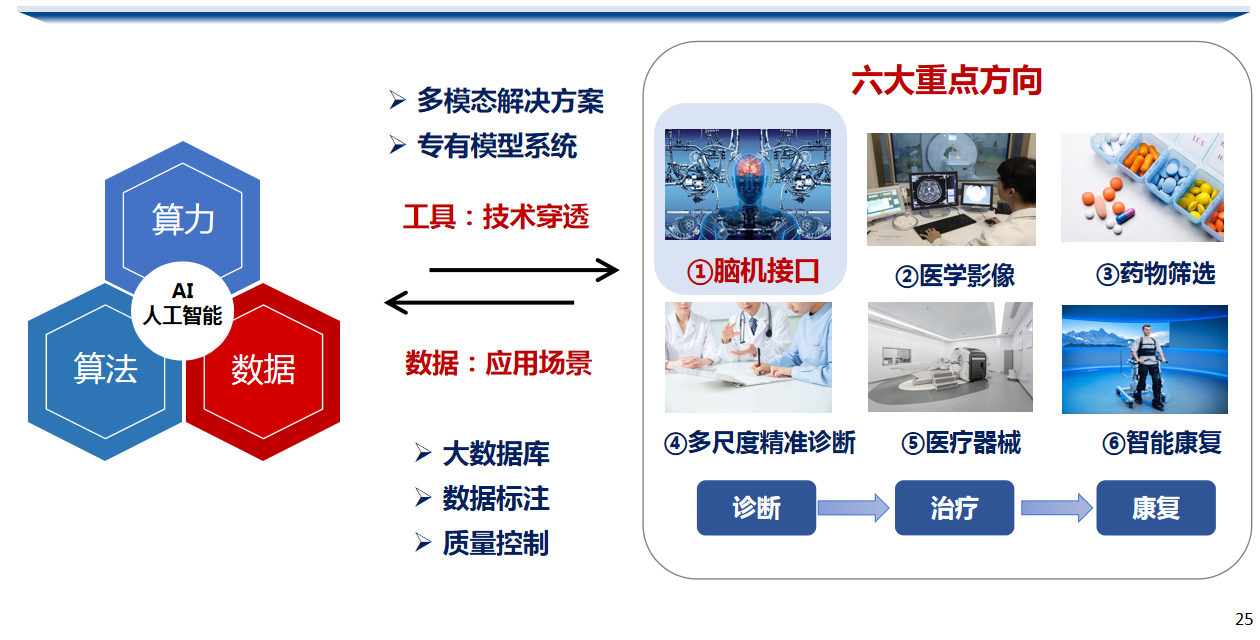 生物智能_脑机接口技术_最近有什么新的科幻电影