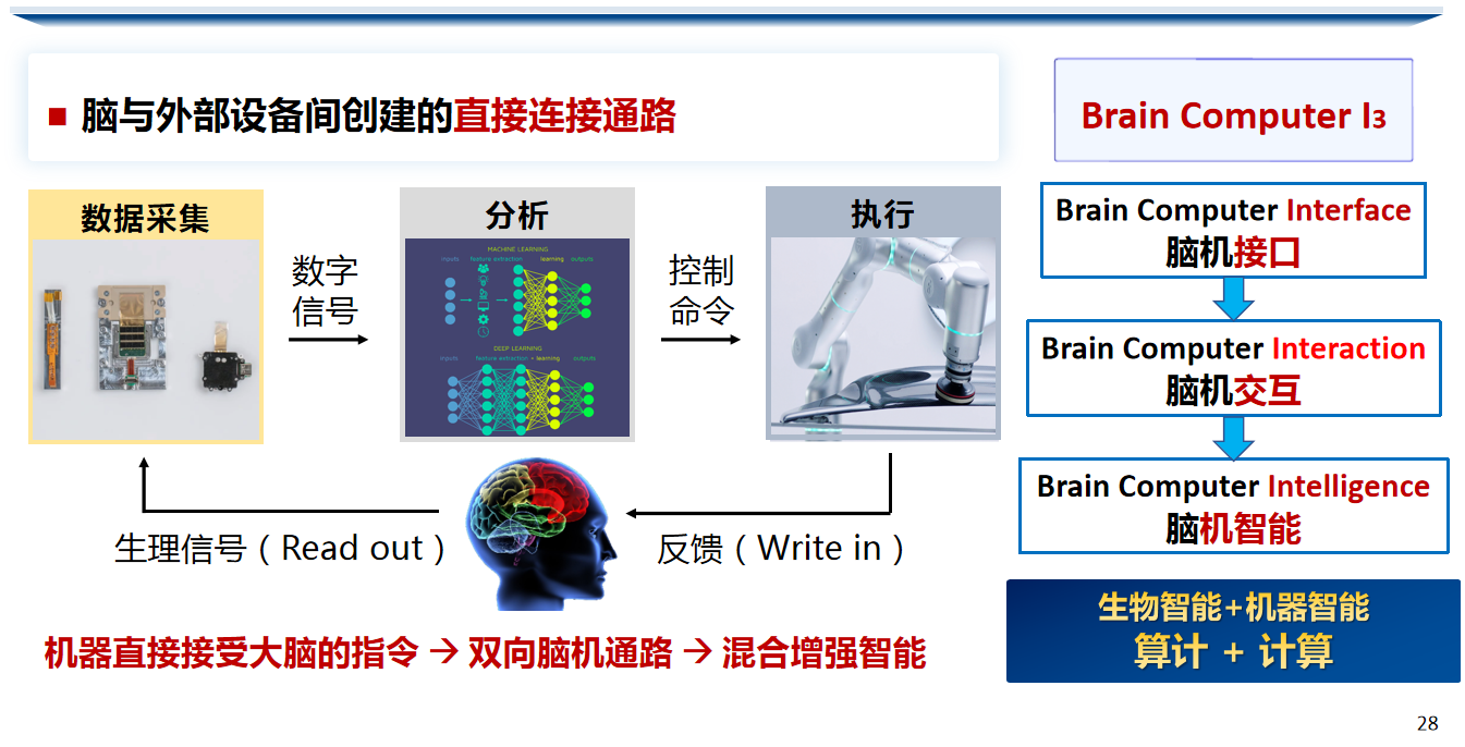 最近有什么新的科幻电影_生物智能_脑机接口技术