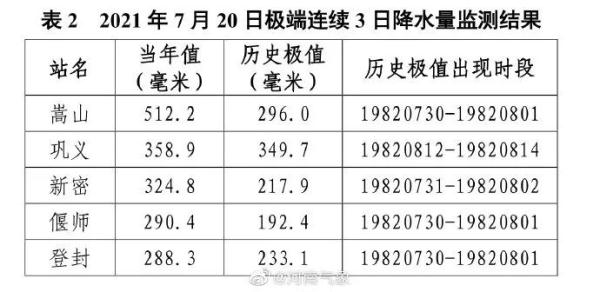 河南暴雨影响交通情况_河南特大暴雨救援电话_昆明暴雨淹水
