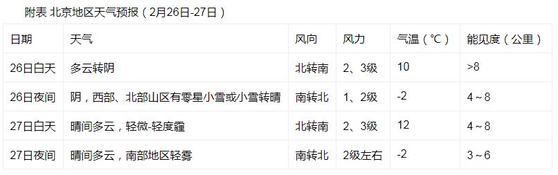 翁牛特旗天气预报一周_全国天气预报_全国天气实况