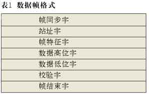 基于PIC16F877单片机的水文遥测终端机实现方案_自报式低功耗水文遥测系统设计方法_水情自动测报系统 报信方式