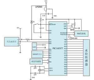 水情自动测报系统 报信方式_自报式低功耗水文遥测系统设计方法_基于PIC16F877单片机的水文遥测终端机实现方案