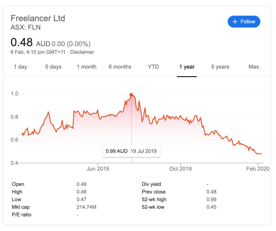 预算接活上什么网站_软件外包接单平台_靠谱的软件外包平台推荐