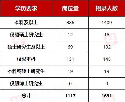 2026年国家公务员考试招录人数38119人_河南招录1691人职位表_国考年龄放宽了