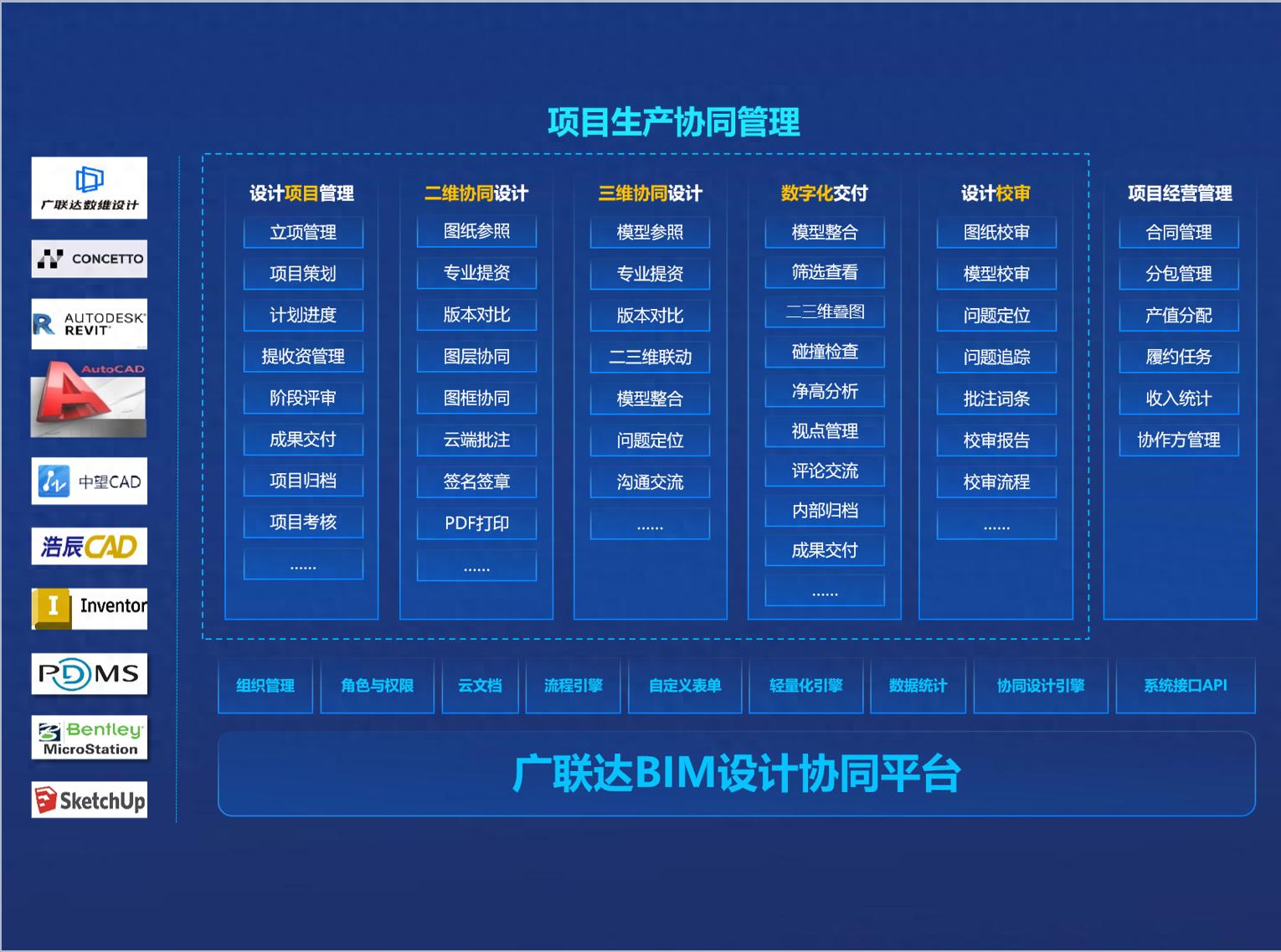 详细阅读:10大工程必备软件 深度评估与选型指南 10大工程必备软件 深度评估与选型指南