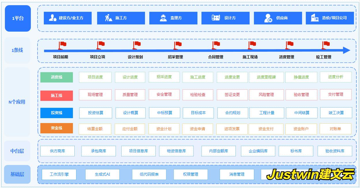 工程软件评估_BIM项目管理工具比较_品茗算量软件下载