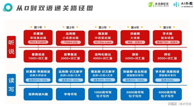 AI深度技术_外语口语教育机构_英语趣配音趣味性学习