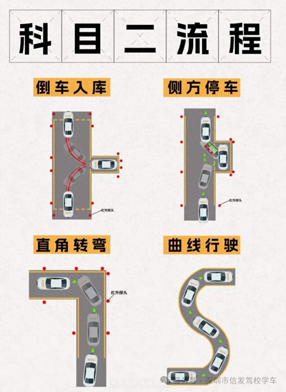 2025科目二考试_科目二考试技巧_倒车入库侧方停车攻略