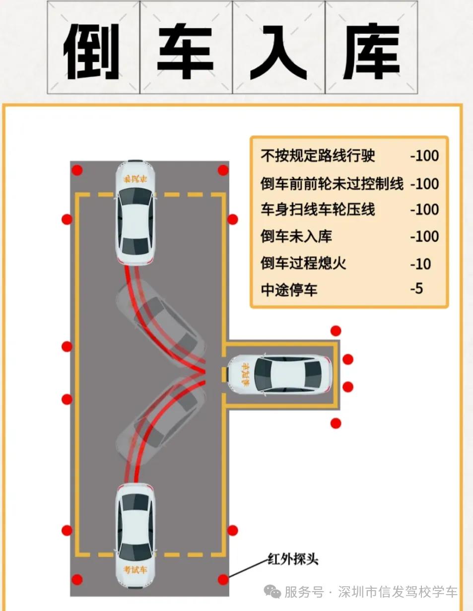 科目二考试技巧_倒车入库侧方停车攻略_2025科目二考试