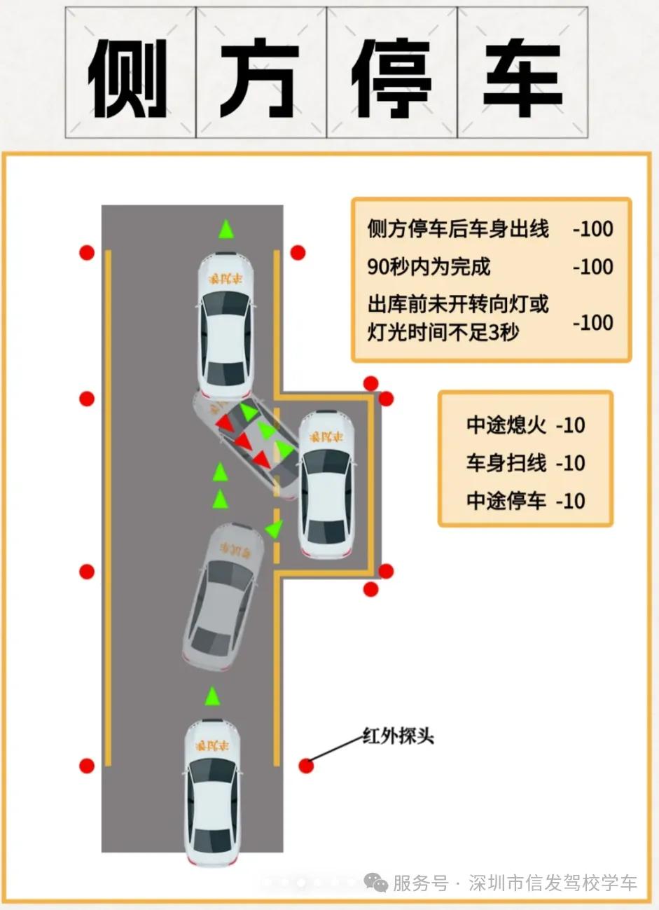科目二考试技巧_2025科目二考试_倒车入库侧方停车攻略