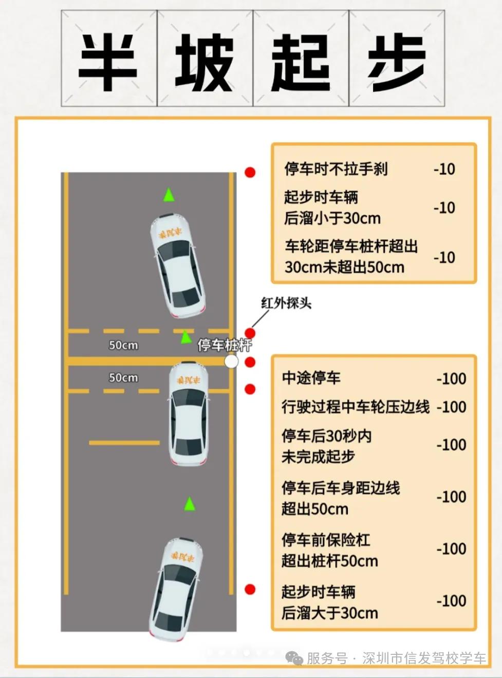 倒车入库侧方停车攻略_2025科目二考试_科目二考试技巧