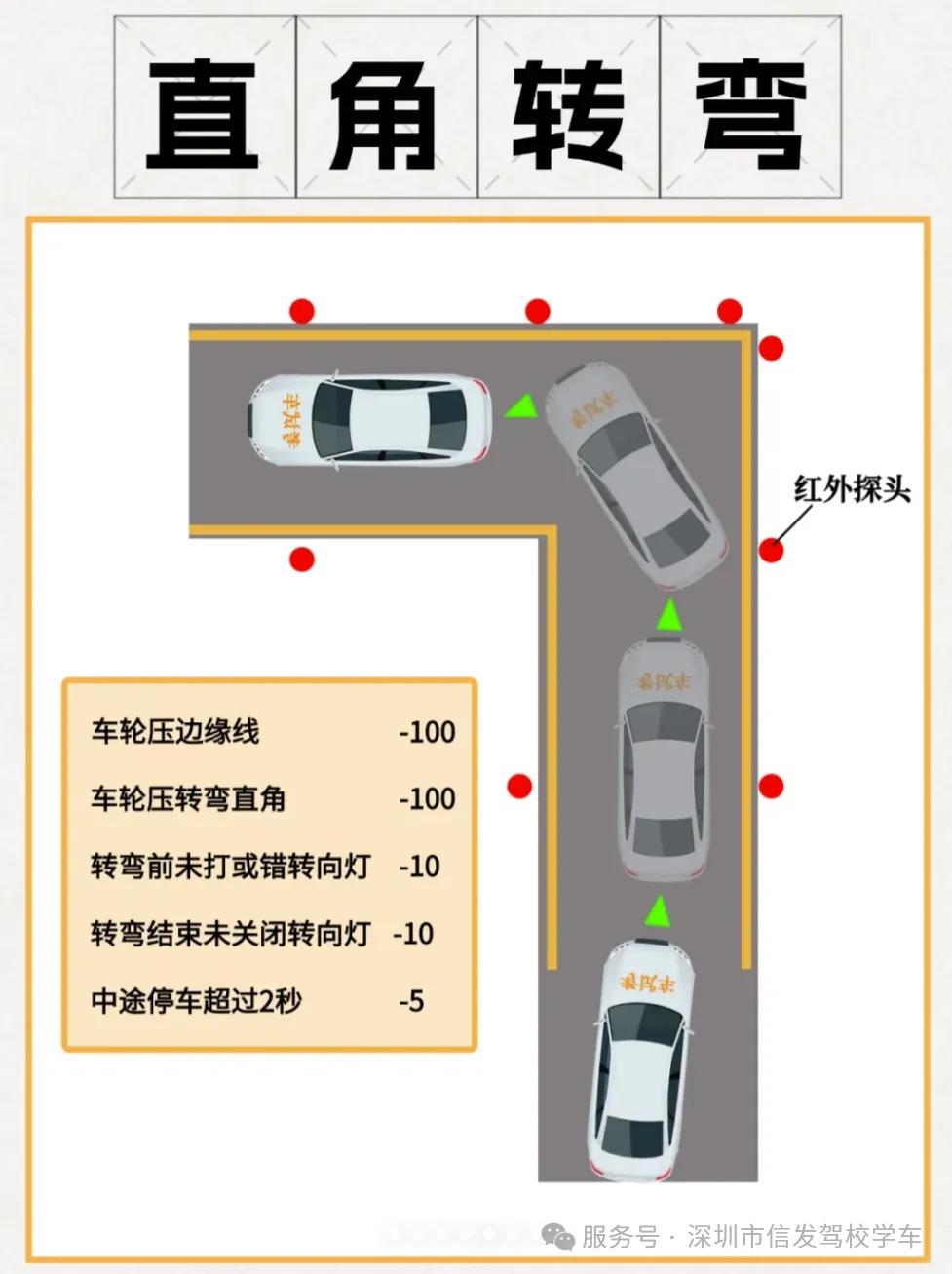 倒车入库侧方停车攻略_科目二考试技巧_2025科目二考试