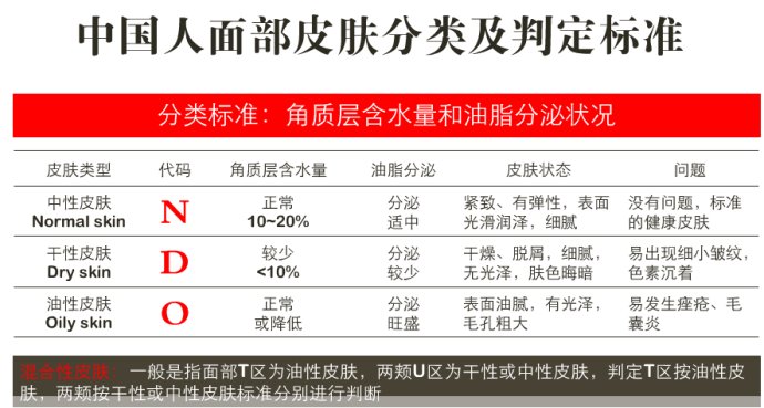 最新推出的我的美丽日记面膜_干性肌肤面膜推荐_油性肌肤控油面膜