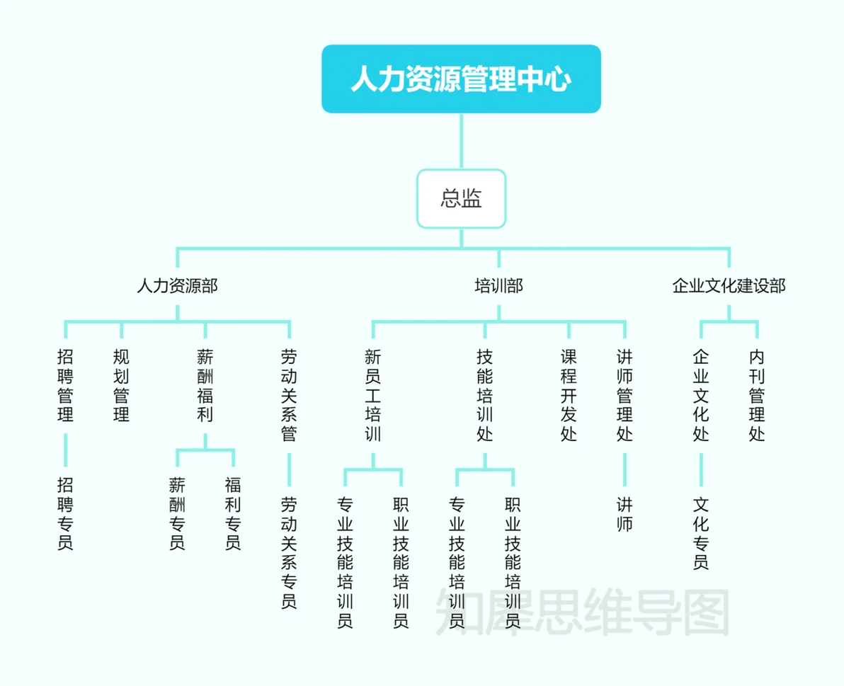 组织架构图模板_旅游app公司组织结构图_组织架构图