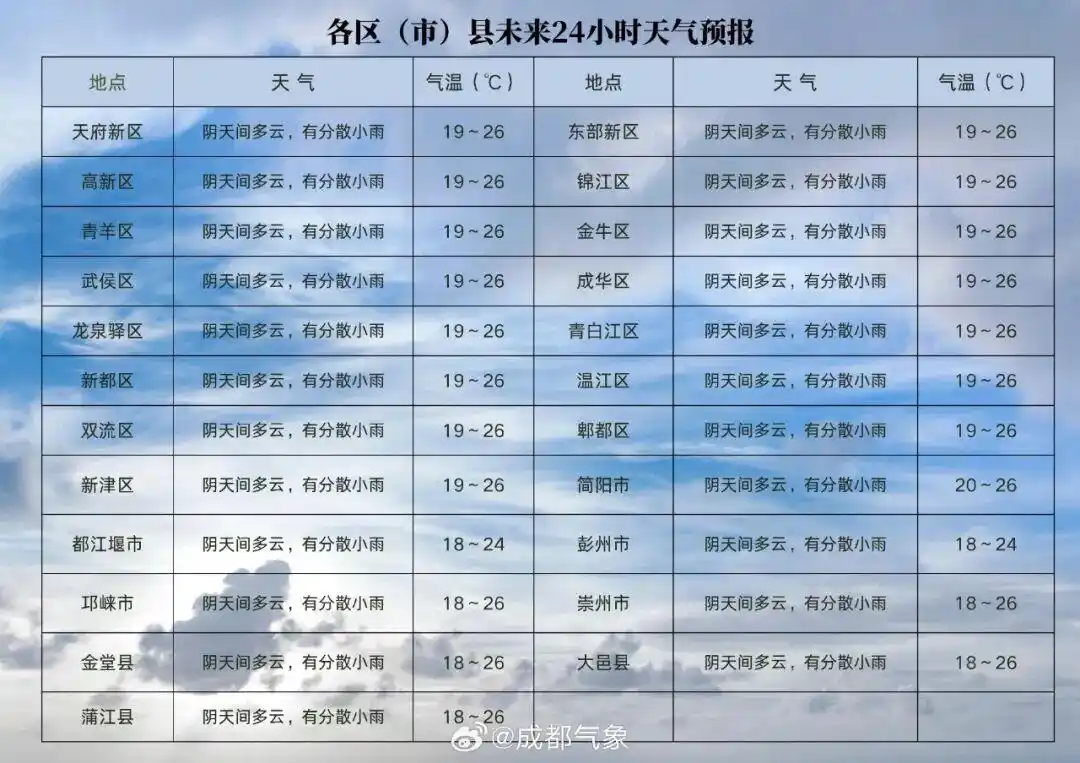 南方高温热浪_南方还在吹空调 北方已经下雪了_北方第一场雪