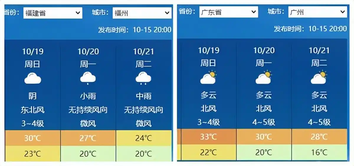 南方还在吹空调 北方已经下雪了_南北气温差异_今冬初雪