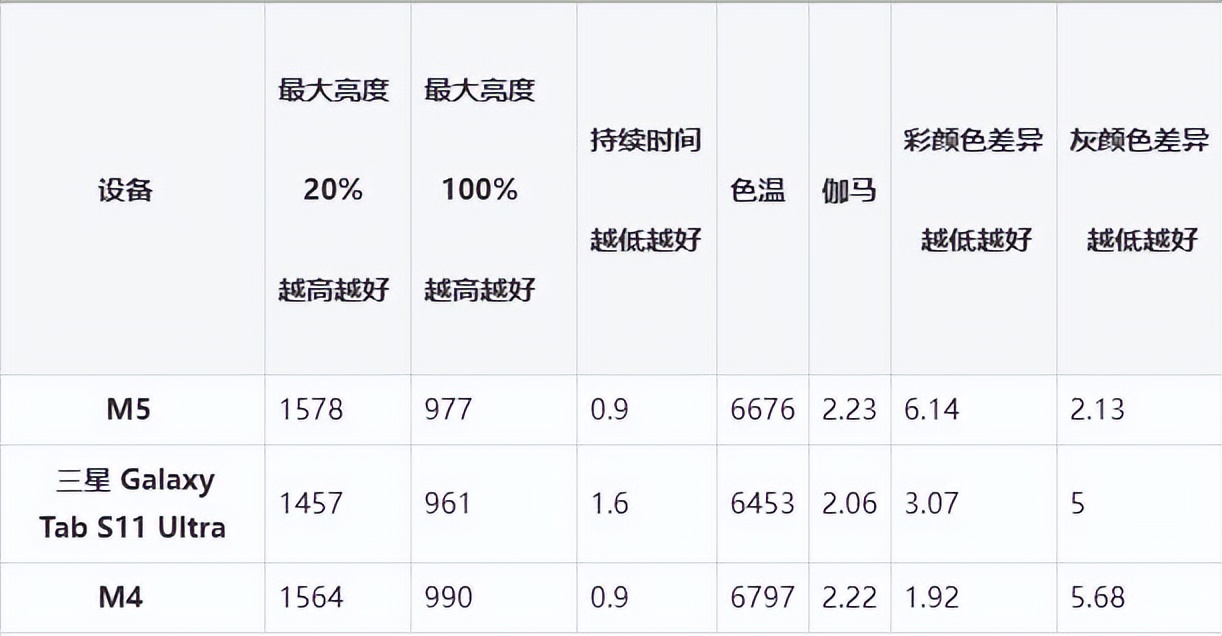 苹果平板电脑什么游戏最好玩_M5 芯片 iPadOS 26 升级体验_iPad 13 Pro M5 性能评测