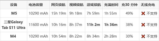 iPad 13 Pro M5 性能评测_M5 芯片 iPadOS 26 升级体验_苹果平板电脑什么游戏最好玩