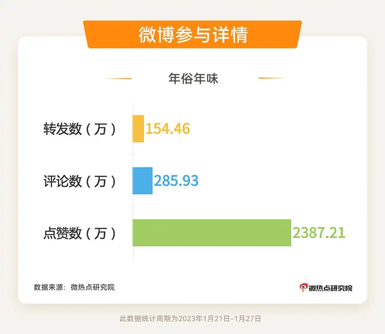 2023年春节假期十大热点盘点