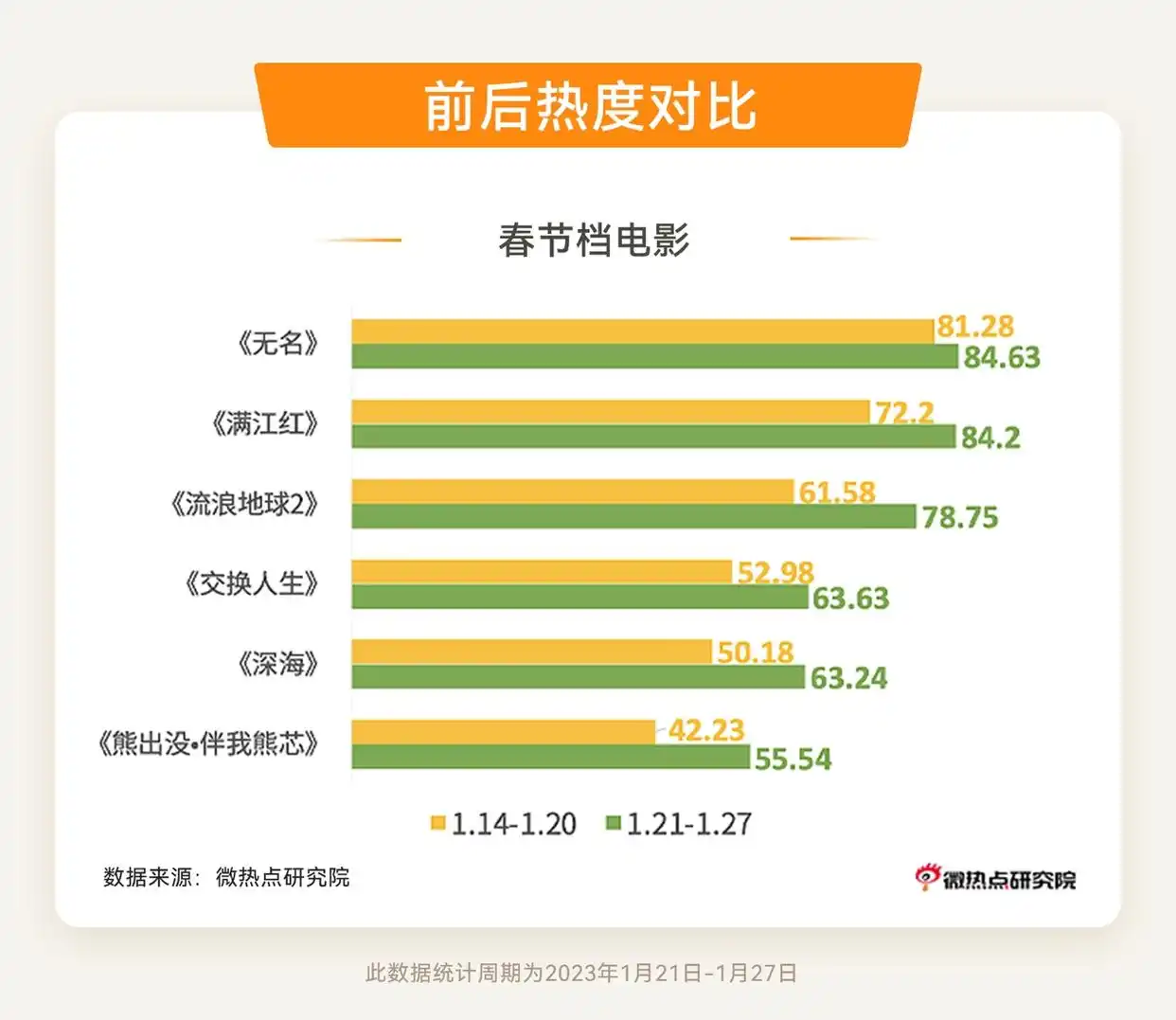 2023年春节热点话题_春节年俗年味排行_过年新闻题材