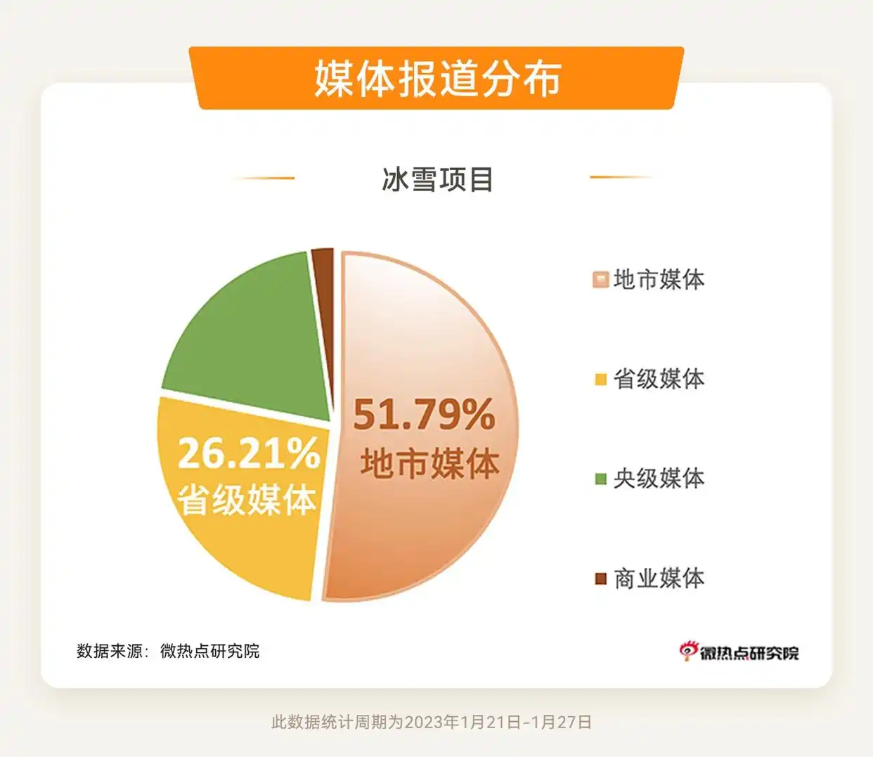 春节年俗年味排行_过年新闻题材_2023年春节热点话题