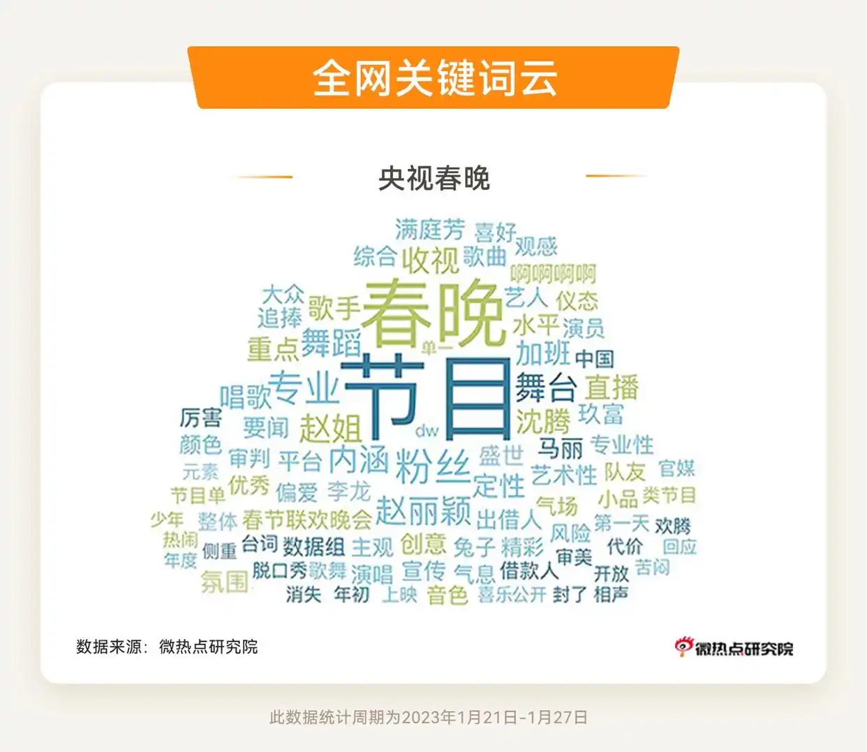2023年春节热点话题_春节年俗年味排行_过年新闻题材
