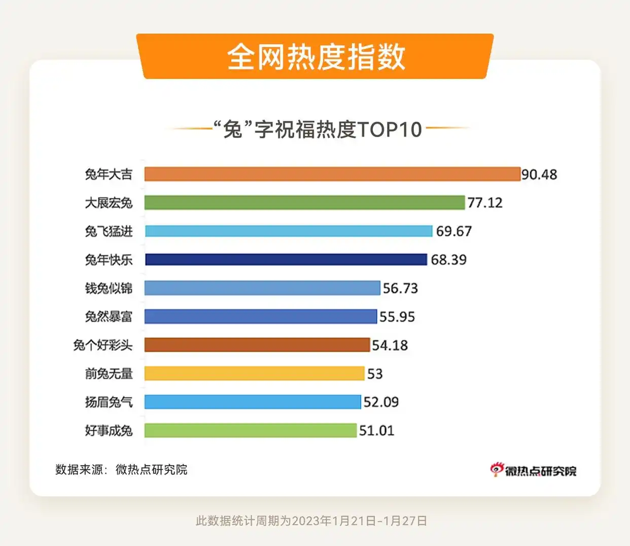 春节年俗年味排行_2023年春节热点话题_过年新闻题材