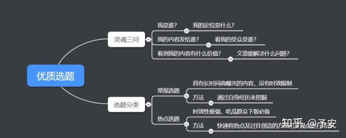 社群促活选题方法_公众号推文标题技巧_推文怎么写