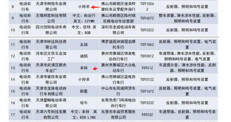 大品牌电动车排行_洪都电动车所有图片_电动车品牌分类